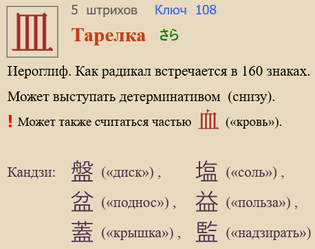 Тарелка